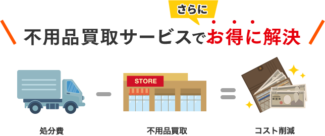 さらに不用品買取サービスでお得に解決