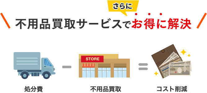 さらに不用品買取サービスでお得に解決